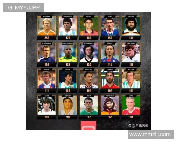 全球足球队十大球星排行榜揭晓 谁才是真正的足坛巨星引领者